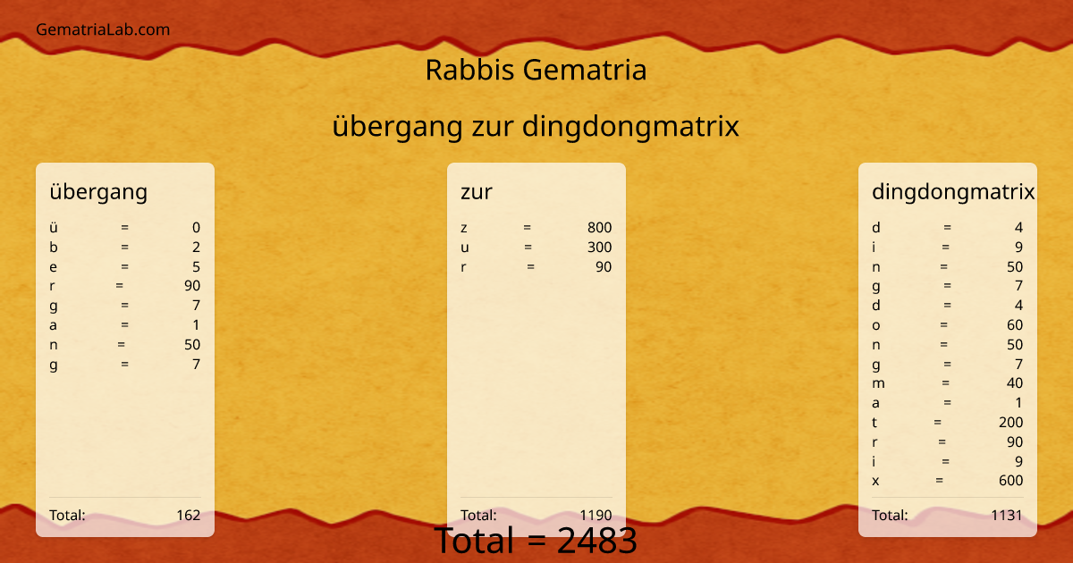 übergang zur dingdongmatrix in rabbis Gematria